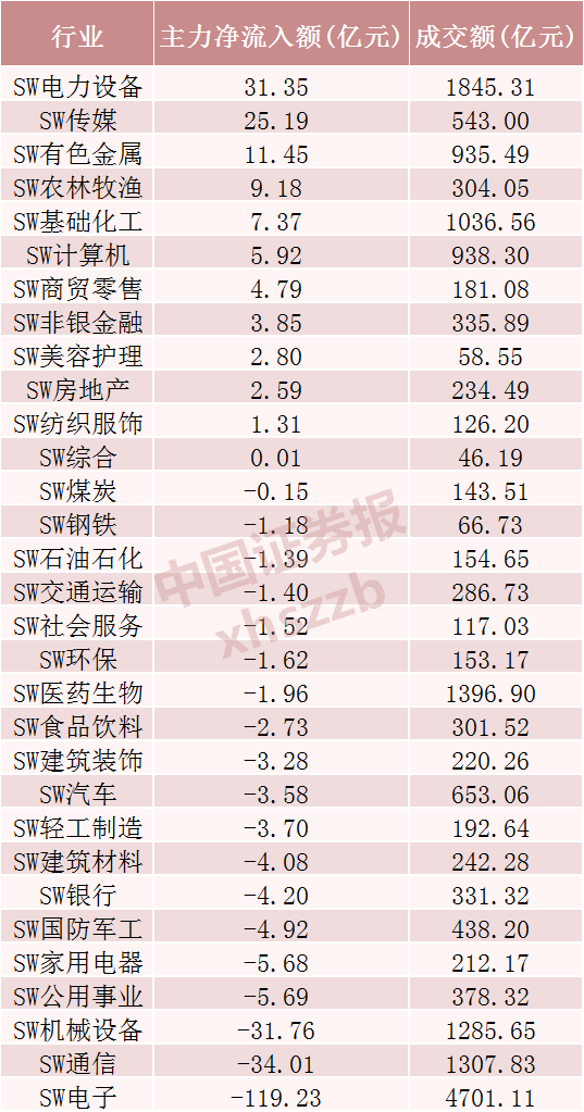 万亿龙头，主力资金净流入A股第一