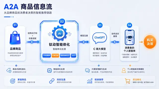 广州摇滚青年，帮10万个品牌赚钱