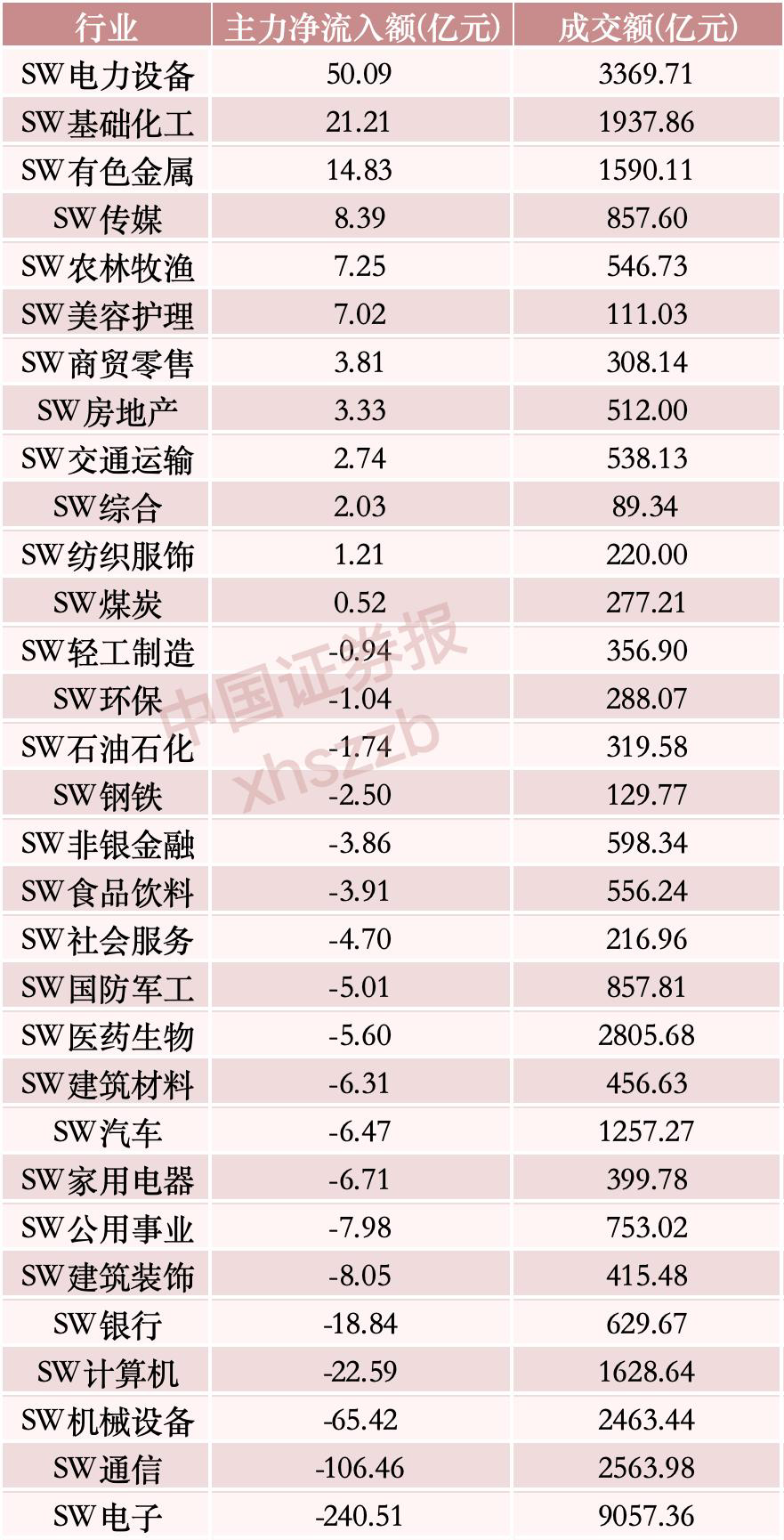 宁德时代,大笔“吸金”