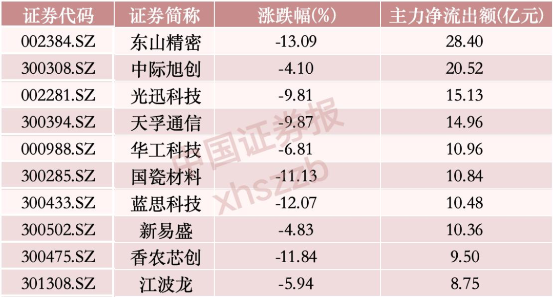 宁德时代,大笔“吸金”