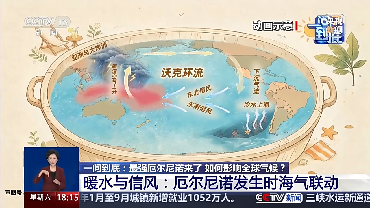 一问到底丨最强厄尔尼诺来了,如何影响全球气候?