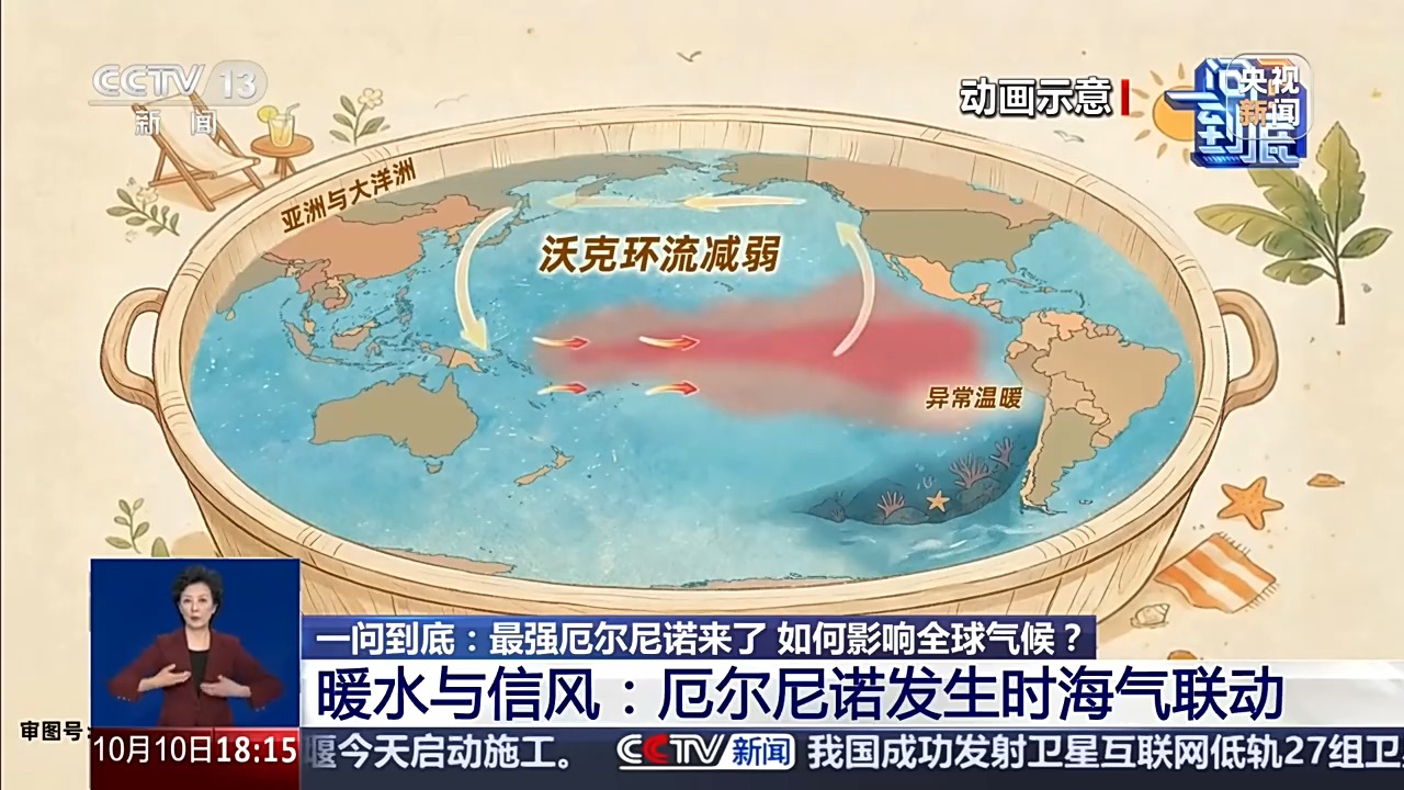 一问到底丨最强厄尔尼诺来了,如何影响全球气候?