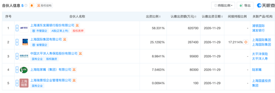 密春雷出局上海人寿，浦银人寿拉起百亿豪华接盘侠团队