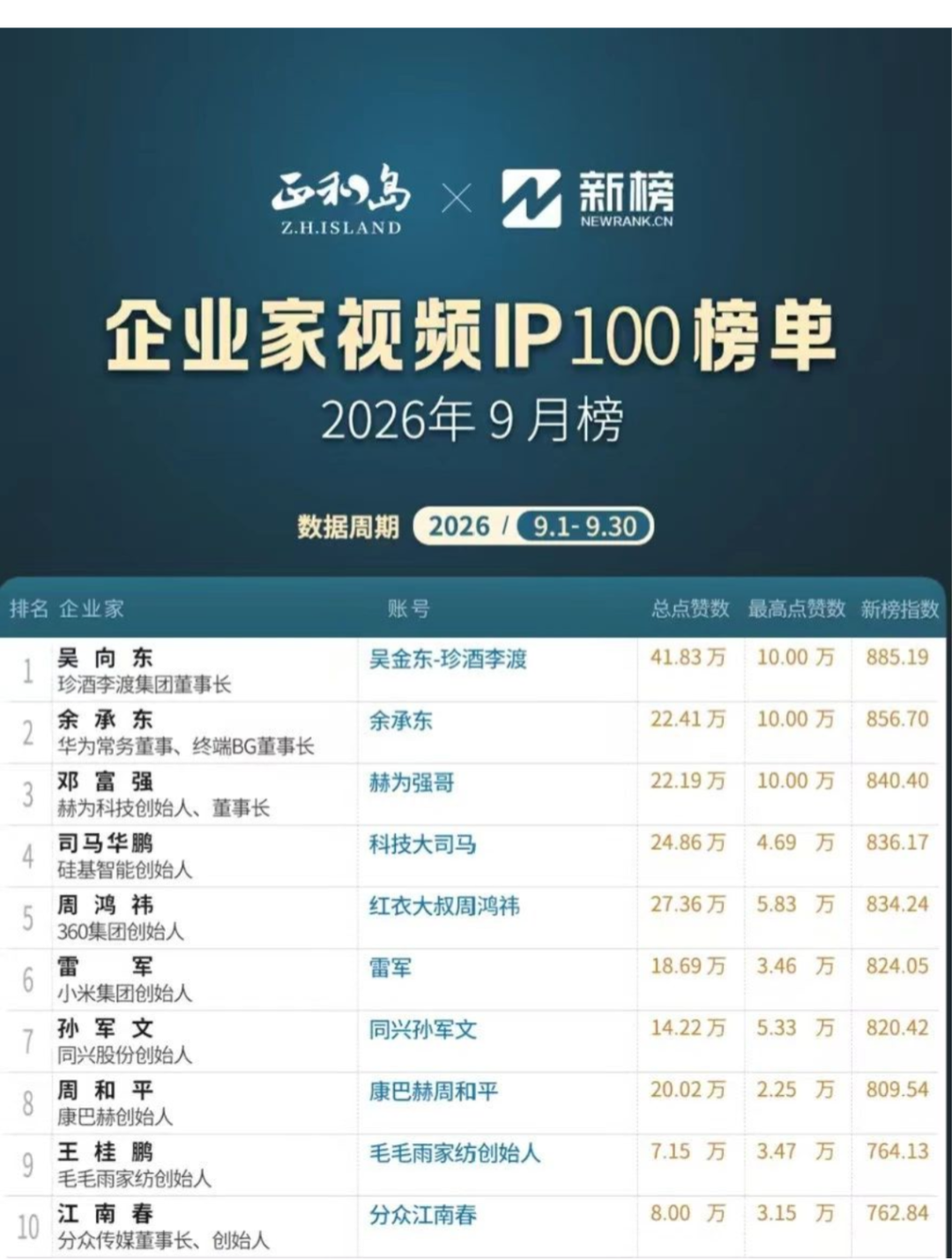 500天17亿回款,万商联盟是怎样炼成的?