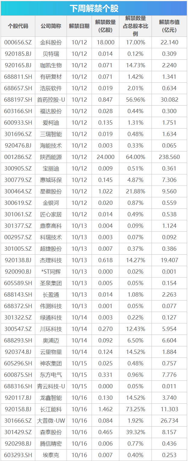 下周关注丨9月CPI等数据将公布，这些投资机会最靠谱