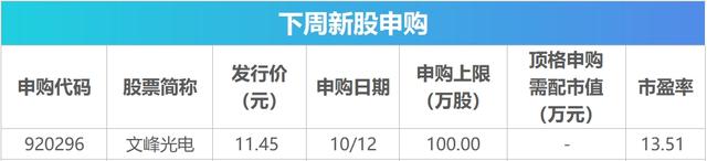 下周关注丨9月CPI等数据将公布，这些投资机会最靠谱