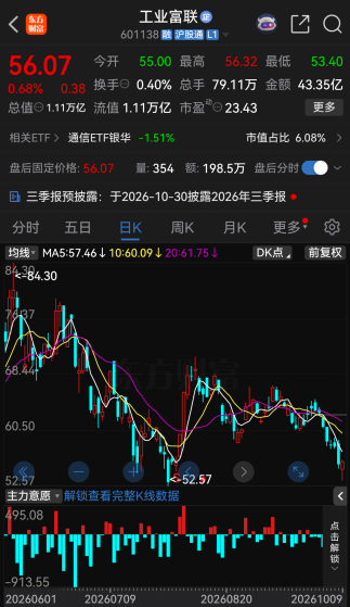 万亿巨头601138，回应337调查