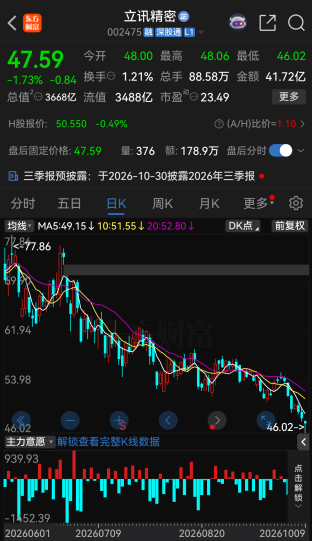 万亿巨头601138，回应337调查