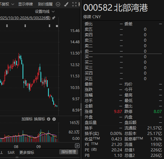 明天复牌!000582,重组并购方案出炉