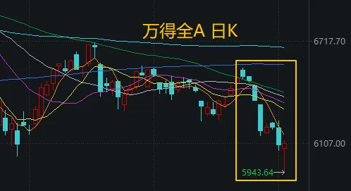 A股“尖底”已出现,下周会反弹吗?分析来了
