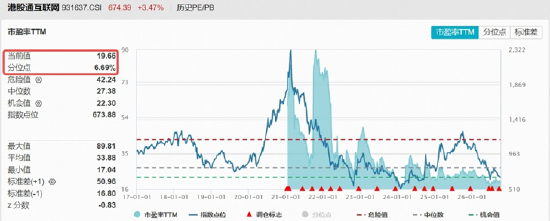 龙头基本面频现利好,阿里最新季度云业务利润率料超预期!港股互联网大涨3.6%,小米集团-W涨近10%