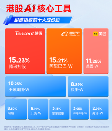 龙头基本面频现利好,阿里最新季度云业务利润率料超预期!港股互联网大涨3.6%,小米集团-W涨近10%