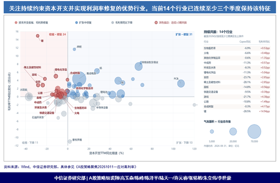 中信证券:用景气和供给出清来应对高利率,密切跟踪AI投资周期拐点