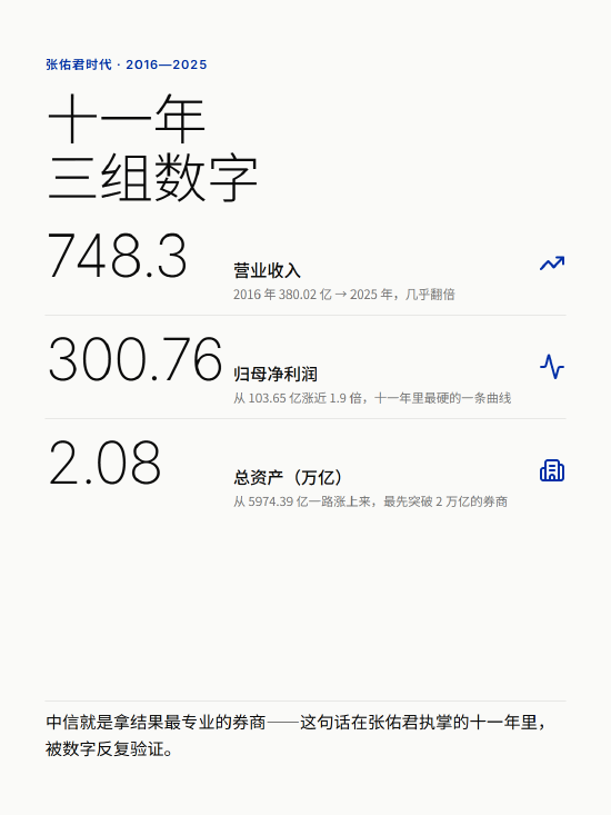 中信邹迎光,拿下大结果
