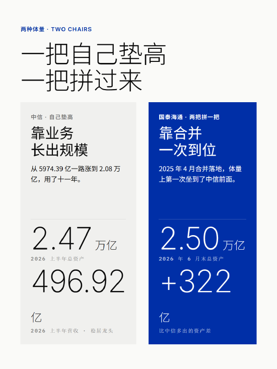 中信邹迎光,拿下大结果