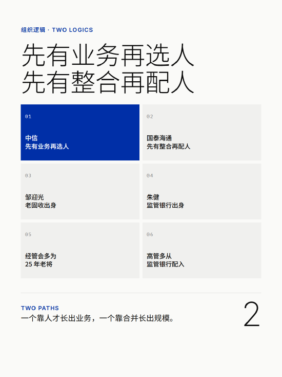 中信邹迎光,拿下大结果