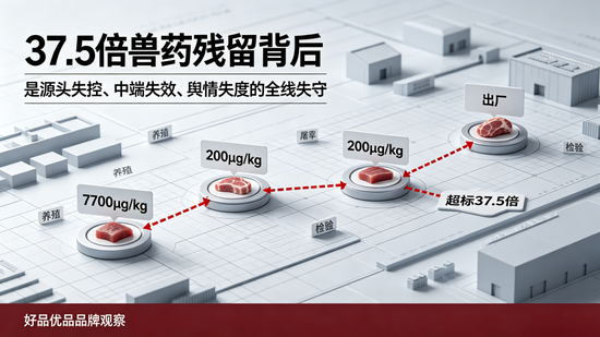 1.29亿天价罚单拷问国民品牌:规模从不等于底气,品质才是品牌终极护城河