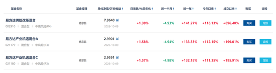 基金三季报交卷:谁赚的最猛,谁亏得最惨?