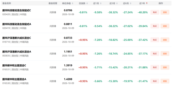 基金三季报交卷:谁赚的最猛,谁亏得最惨?
