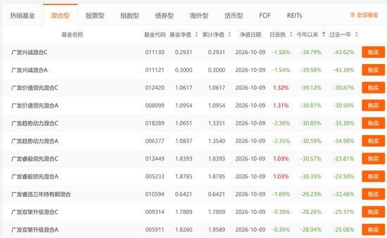 基金三季报交卷:谁赚的最猛,谁亏得最惨?