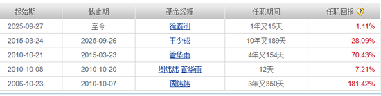 知名基金,踩雷!联创光电年度跌幅超80%,交银成长混合高位买入
