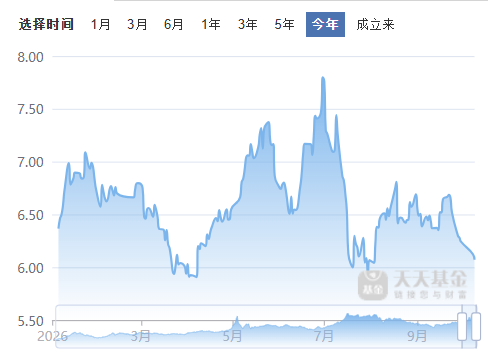 知名基金,踩雷!联创光电年度跌幅超80%,交银成长混合高位买入