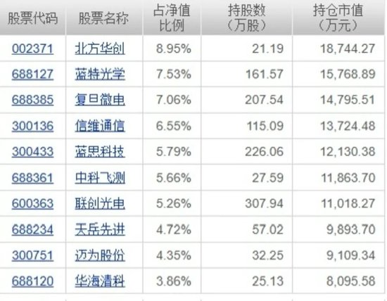 知名基金,踩雷!联创光电年度跌幅超80%,交银成长混合高位买入