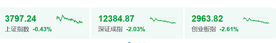A股突变!全天大跌,背后三大原因曝光