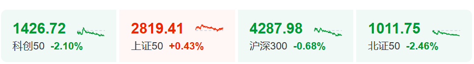 A股突变!全天大跌,背后三大原因曝光