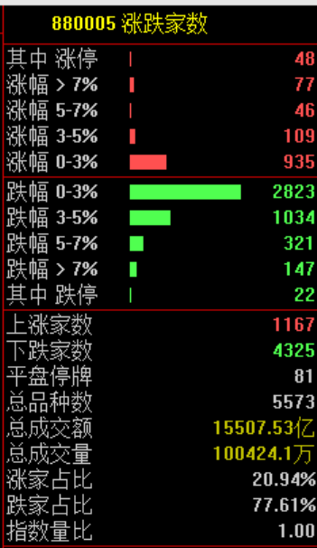A股突变!全天大跌,背后三大原因曝光