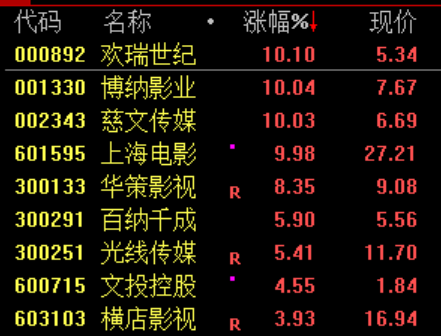 A股突变!全天大跌,背后三大原因曝光