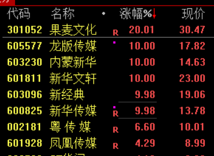 A股突变!全天大跌,背后三大原因曝光