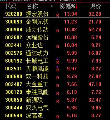 A股突变!全天大跌,背后三大原因曝光