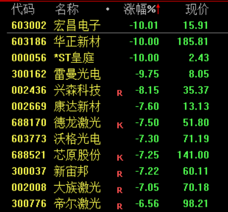 A股突变!全天大跌,背后三大原因曝光