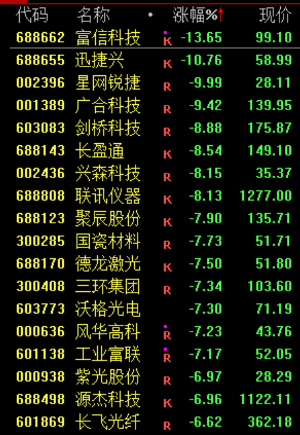 A股突变!全天大跌,背后三大原因曝光