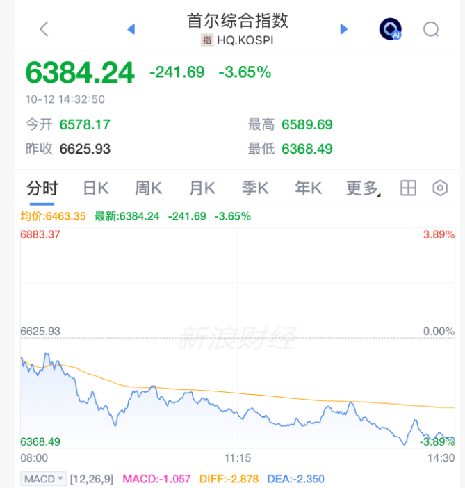 A股突变!全天大跌,背后三大原因曝光