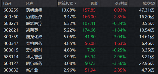 科技深蹲,银行雄起,512800刷新年内高点!大消费活跃,茅台重登A股“股王”,食品饮料ETF华宝逆市收红