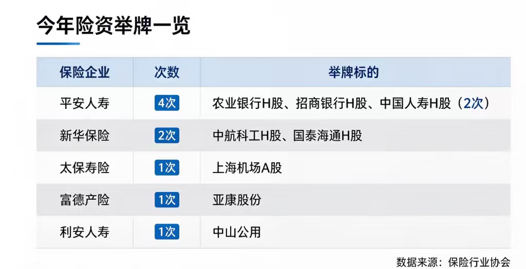 不爱举牌爱打新，险资权益投资路径生变