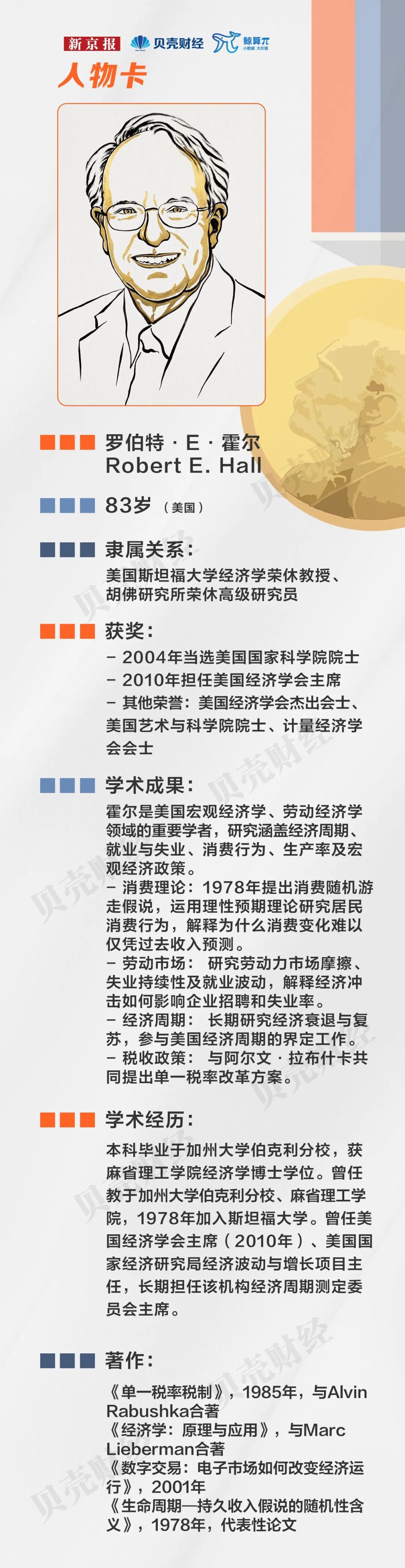 美国两位教授摘诺贝尔经济学奖，什么来头？