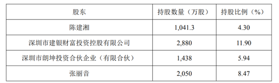 “天价”离婚,一晚两家