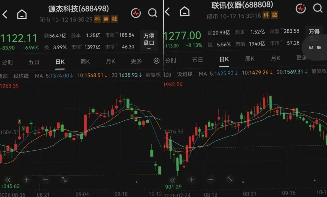 两只A股前“股王”预告：净利润暴涨