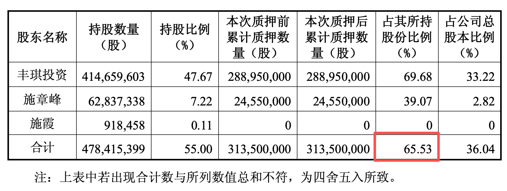 从百货到“追光”，东百集团拟以超700%溢价率收购光芯片公司