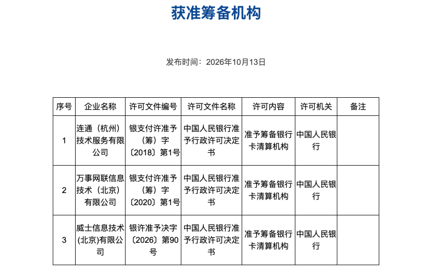 Visa获批筹备，中国清算市场将迎第三家国际卡组织