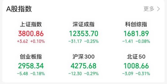 宽基放量，资金进场了