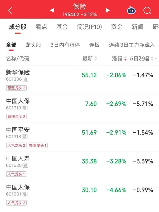 宽基放量，资金进场了