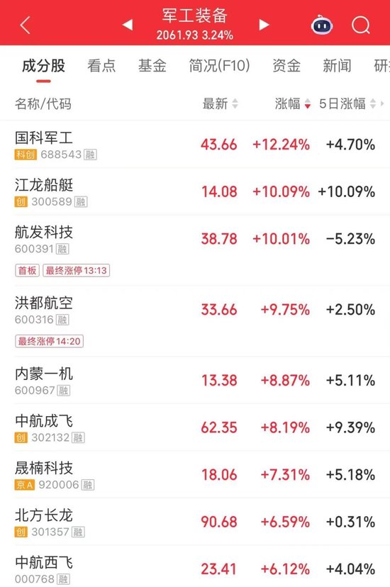 宽基放量，资金进场了