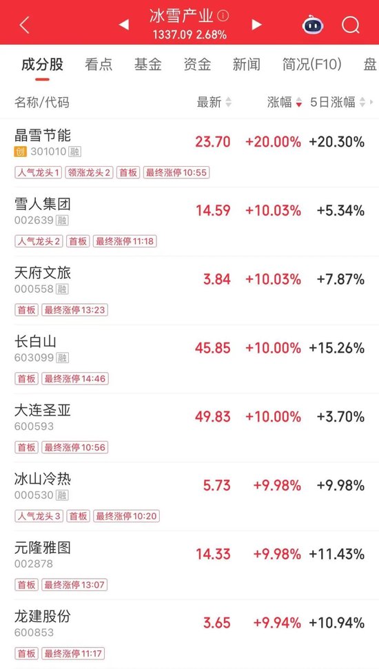 宽基放量，资金进场了