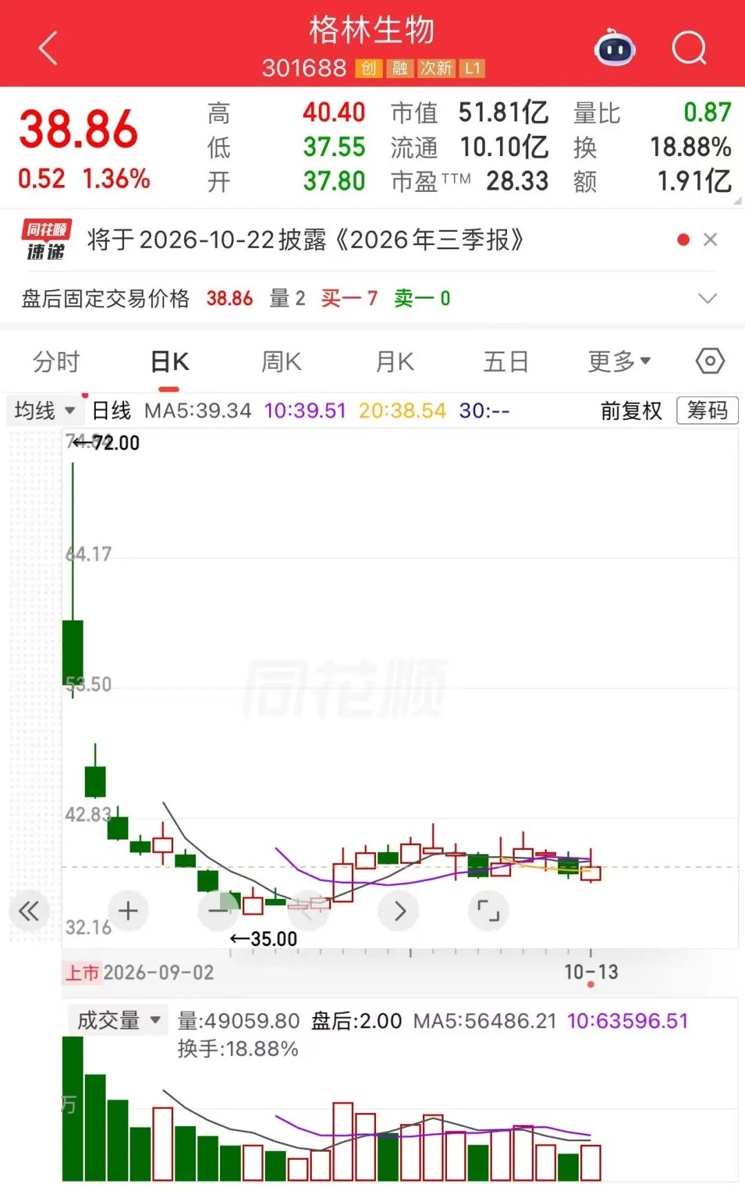 大手笔分红，董事长提议10派10元