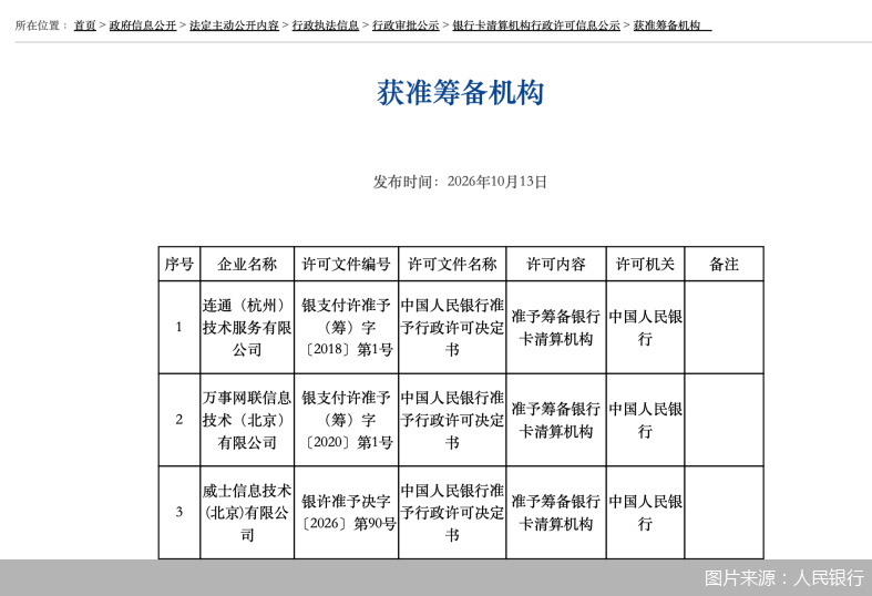 新玩家Visa入局!银行卡清算市场开放持续深入