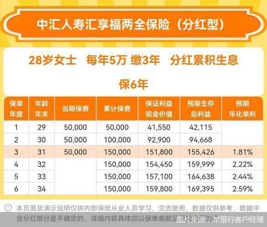 监管整顿“快返型”两全保险，记者实测多数产品已“隐身”但仍有“漏网之鱼”